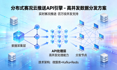 分布式赛况云推送API引擎 - 高并发数据分发方案