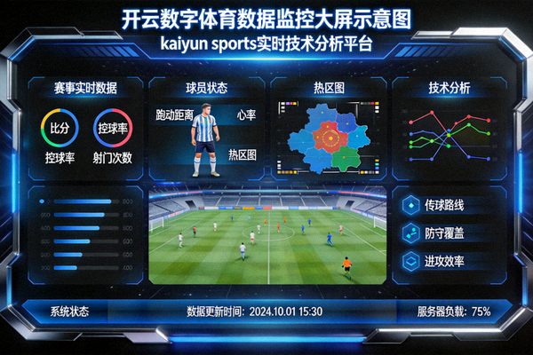 开云数字体育数据监控大屏示意图 - kaiyun sports 实时技术分析平台